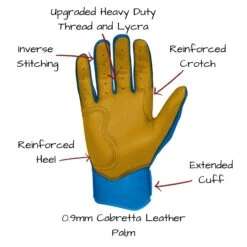 Bruce Bolt PREMIUM PRO Short Cuff Batting Gloves: Royal -EASTON Shop SC ROYG PALM CALLOUTS